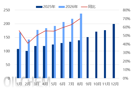 [负极材料]：前三季度负极材料市场分析