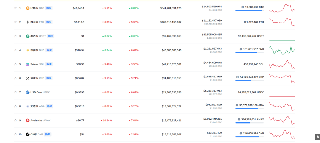 BTC受到ETF消息引起恐慌下跌，再次探底，形式还会走高吗