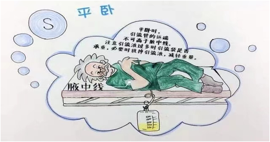 介入引流管怎么关【健康科普】超声介入活检（置管）术后注意事项_https://www.jmylbn.com_新闻资讯_第3张