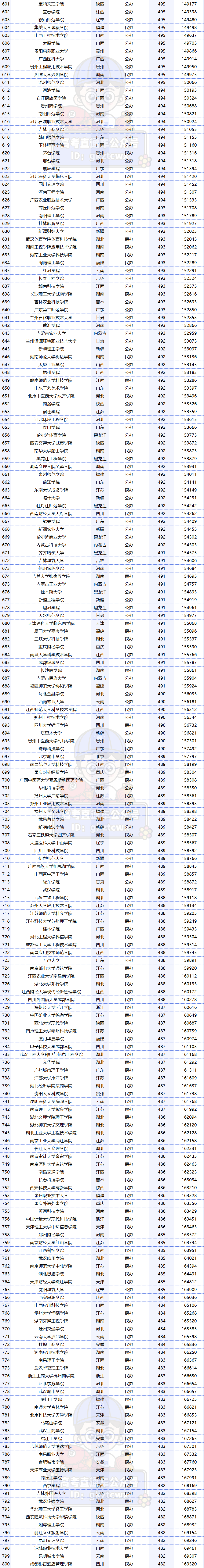 2023年廣東專科學校排行榜錄取分數線_廣東專科學校錄取分數線排名_廣東專科排名分數線