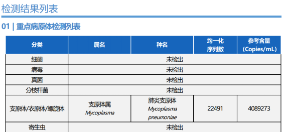 什么牌子的气管好孩子肺炎老不好，医生让做的气管镜到底是什么？_https://www.jmylbn.com_新闻资讯_第9张