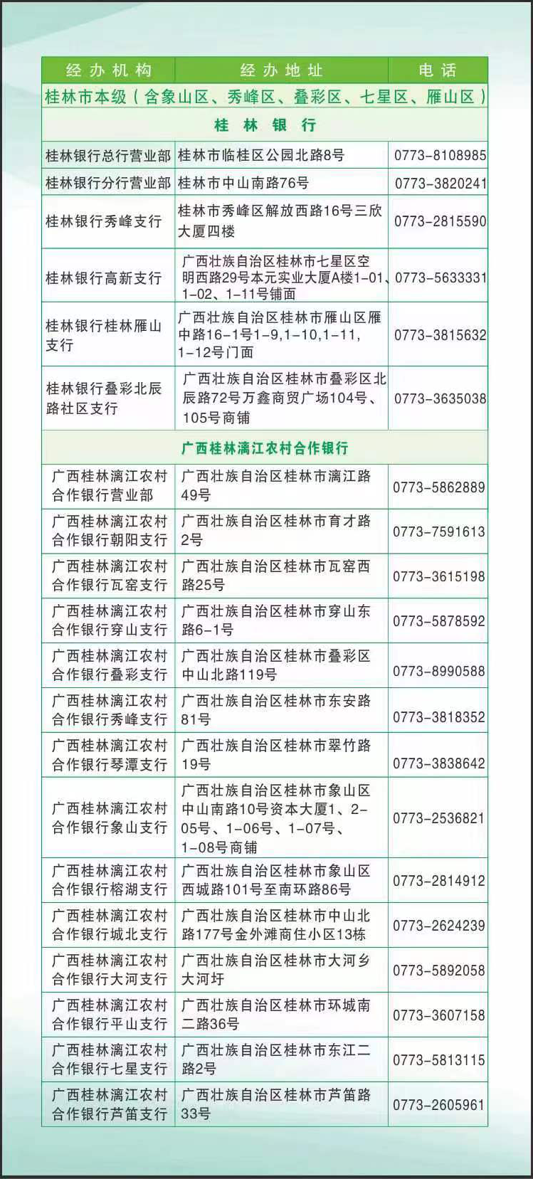 办理创业贷款的流程和手续(办理创业贷款的流程和手续费是多少)