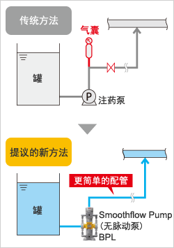 泰克米納｜Smoothflow BPL系列產(chǎn)品介紹