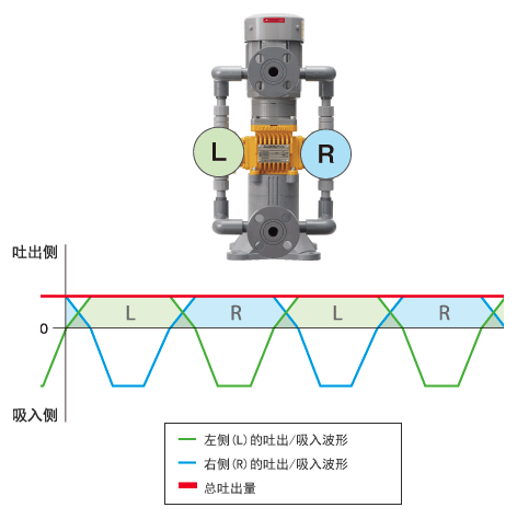 泰克米納｜Smoothflow BPL系列產(chǎn)品介紹