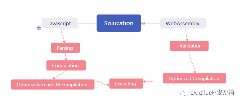 编程组件_asp.net 2.0服务器控件与组件开发高级编程_编程控制模块