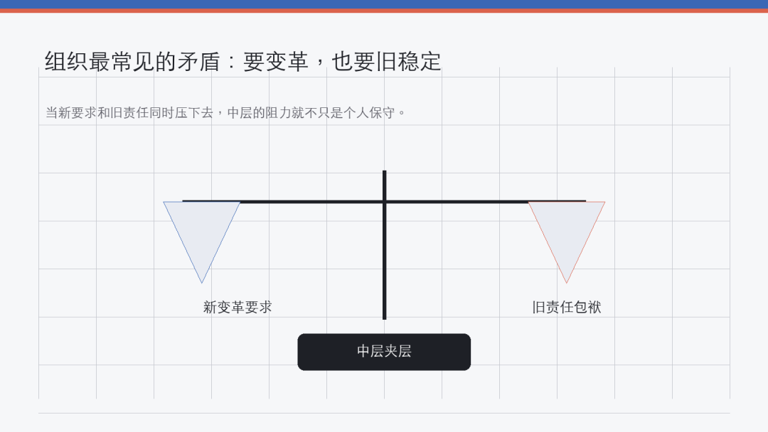 为什么很多公司的 AI 转型，会卡在中层？ 丨 AI Native 组织进化 6 问之五