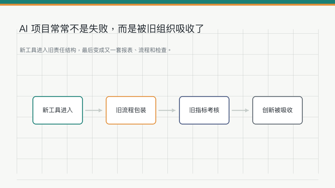 为什么很多公司的 AI 转型，会卡在中层？ 丨 AI Native 组织进化 6 问之五