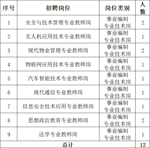 招聘岗位图片