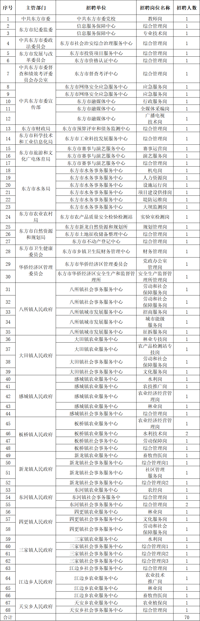 招聘岗位图片