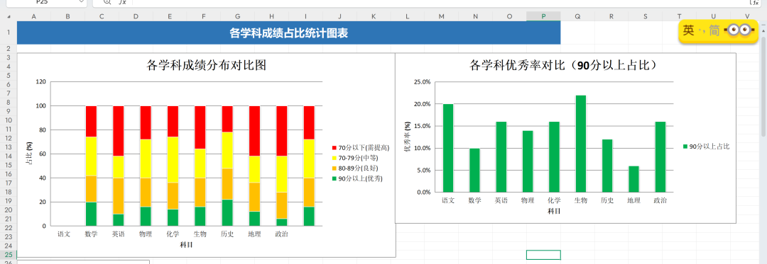 统计图表数据展示1
