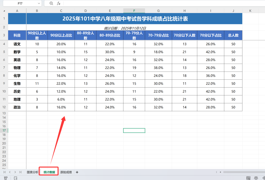 统计图表数据展示2