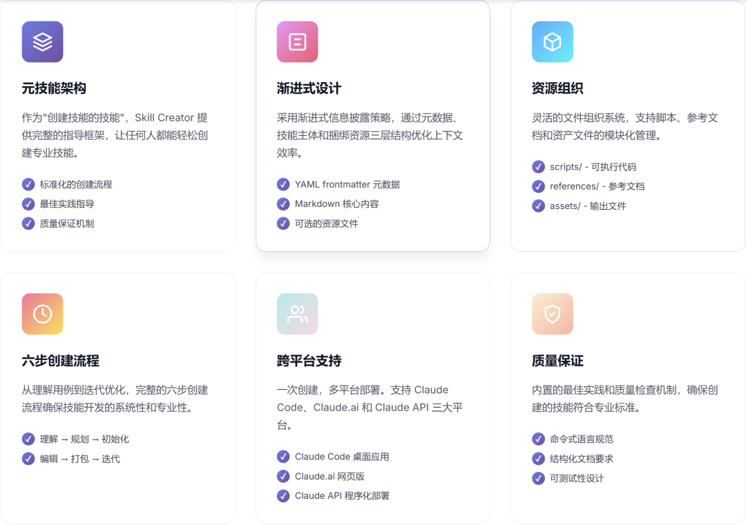 skill-creator技术架构图