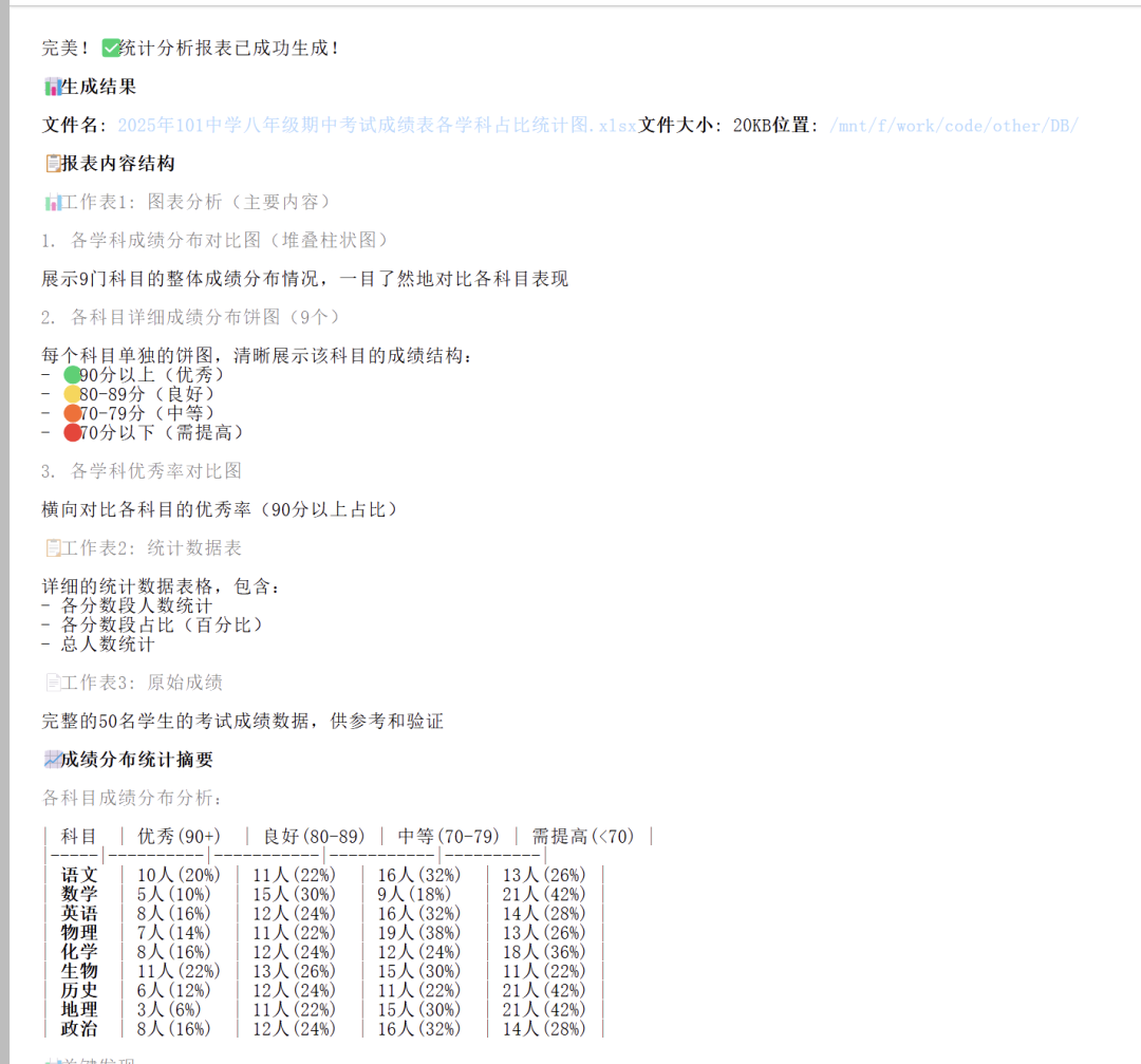 统计图表生成结果