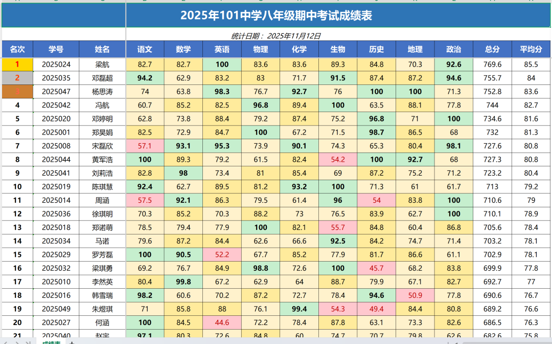 成绩表格数据预览2
