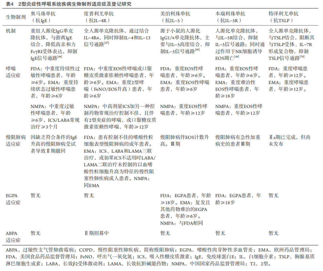 abp在医学是什么意思指南与共识︱2型炎症性呼吸系统疾病管理：中国专家共识[2024]_https://www.jmylbn.com_新闻资讯_第8张