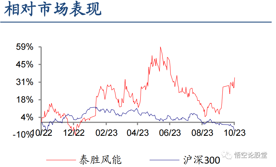 2024年06月26日 泰胜风能股票