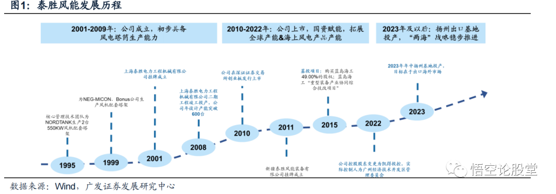 2024年06月26日 泰胜风能股票