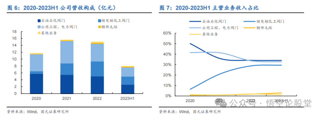 2024年06月23日 中核科技股票