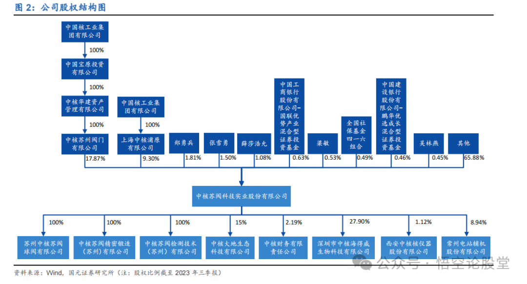 2024年06月23日 中核科技股票