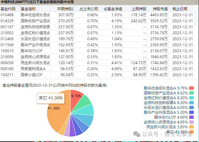 2024年06月23日 中核科技股票