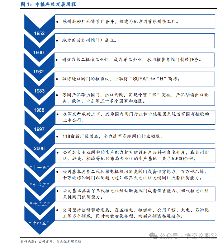 2024年06月23日 中核科技股票