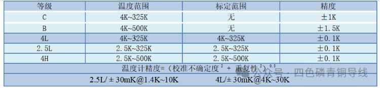 液氦低溫傳感器ZS-DT670溫度探頭GM制冷機溫度計的原理講解