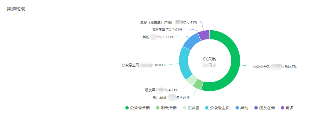 图片[8]-副业赚钱_三分钟小技巧 | 掌握数据，轻松优化公众号运营！_副业教程-逸佳笔记-专注于副业赚钱教程