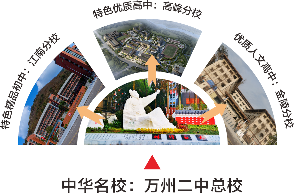 加强教研协作 共享教育资源——万州二中研训片区召开2021——2022学年度下期校长工作会6 加强教研协作 共享教育资源——万州二中研训片区召开2021——2022学年度下期校长工作会