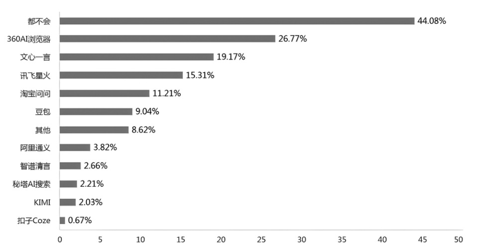 生成式AI大模型教育应用的四大秘诀