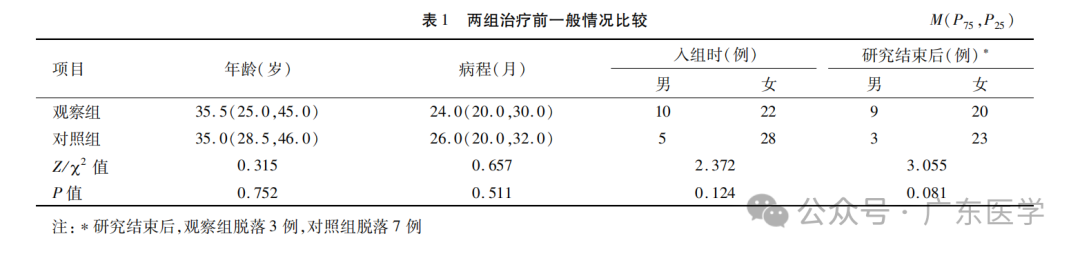 雷火灸都有什么成分赵氏雷火灸神阙穴治疗痰湿质肥胖的临床及人体成分研究_https://www.jmylbn.com_新闻资讯_第3张
