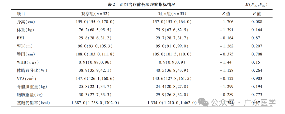 雷火灸都有什么成分赵氏雷火灸神阙穴治疗痰湿质肥胖的临床及人体成分研究_https://www.jmylbn.com_新闻资讯_第4张