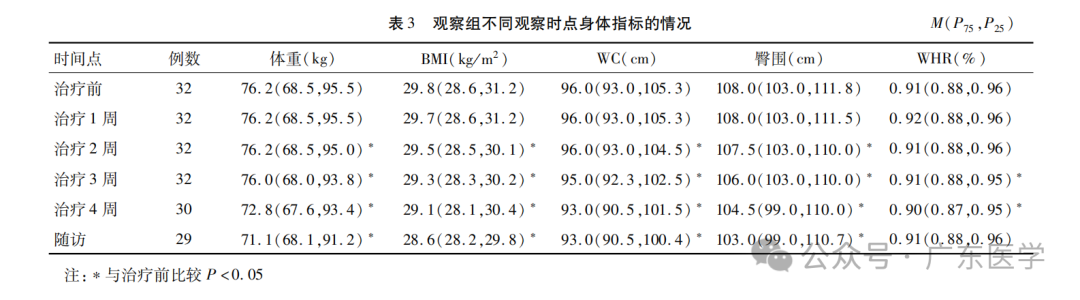 雷火灸都有什么成分赵氏雷火灸神阙穴治疗痰湿质肥胖的临床及人体成分研究_https://www.jmylbn.com_新闻资讯_第5张