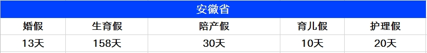 父母护理假2025年新规定全文最新版