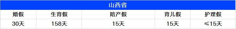 父母护理假2025年新规定全文最新版