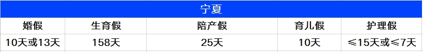 父母护理假2025年新规定全文最新版