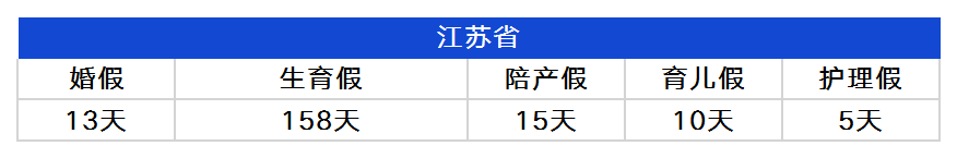 父母护理假2025年新规定全文最新版