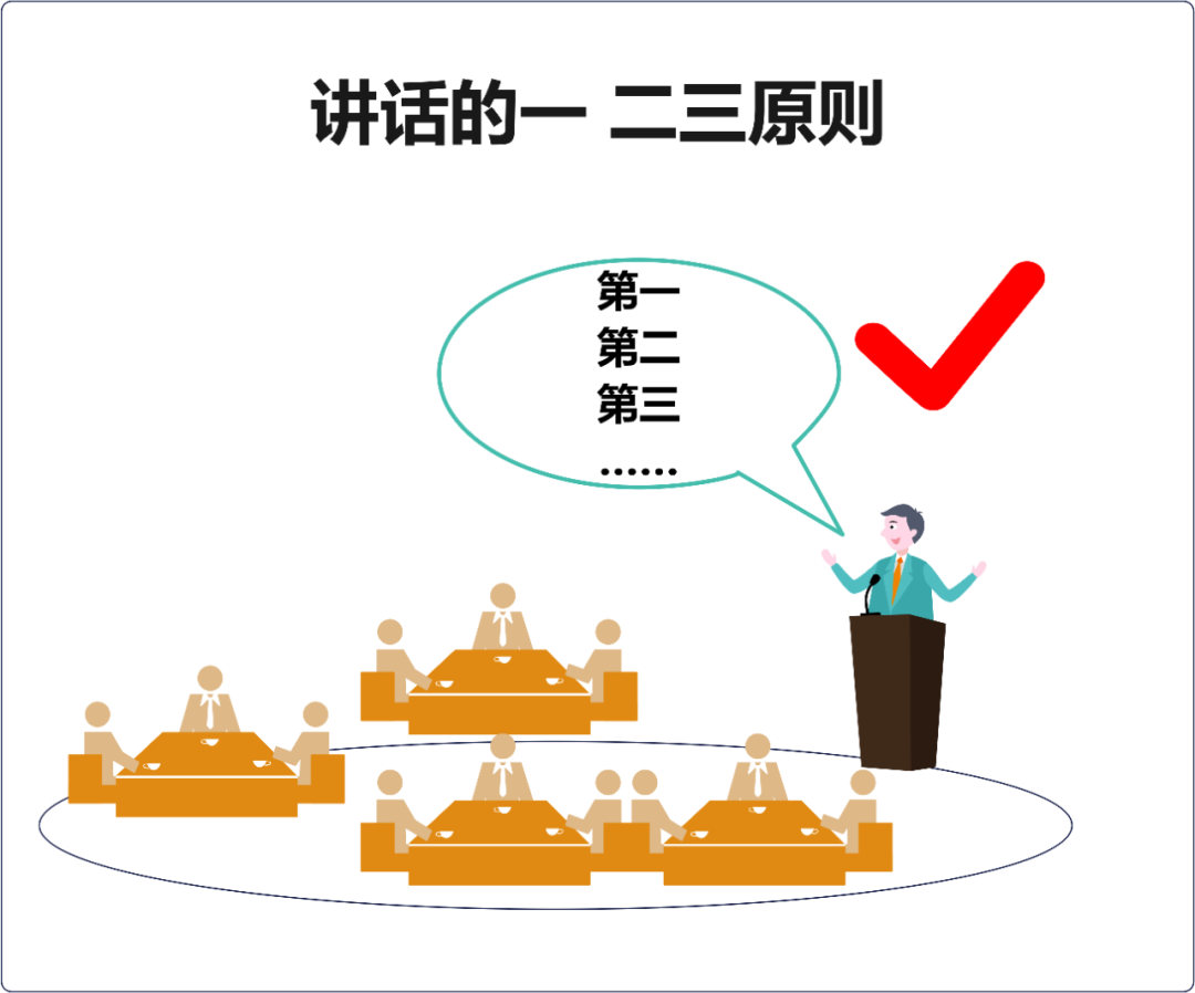 怎么组织语言