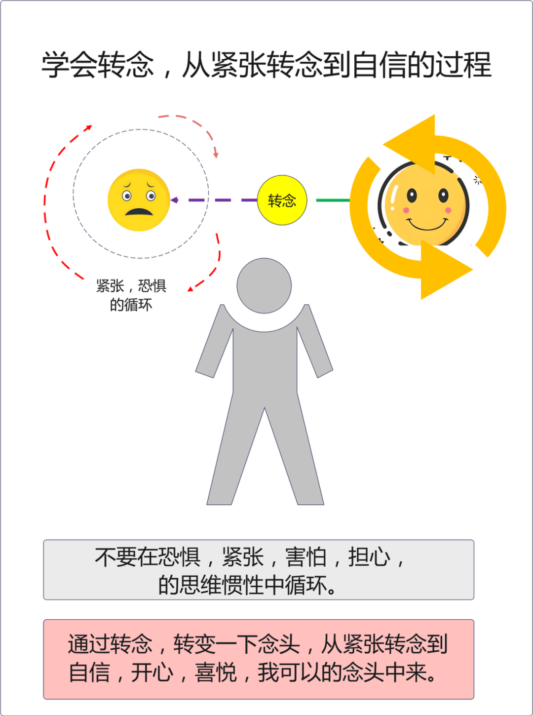 上台紧张怎么办