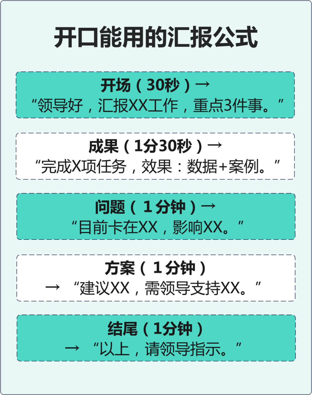 工作经验分享开场白和结束语怎么说比较好