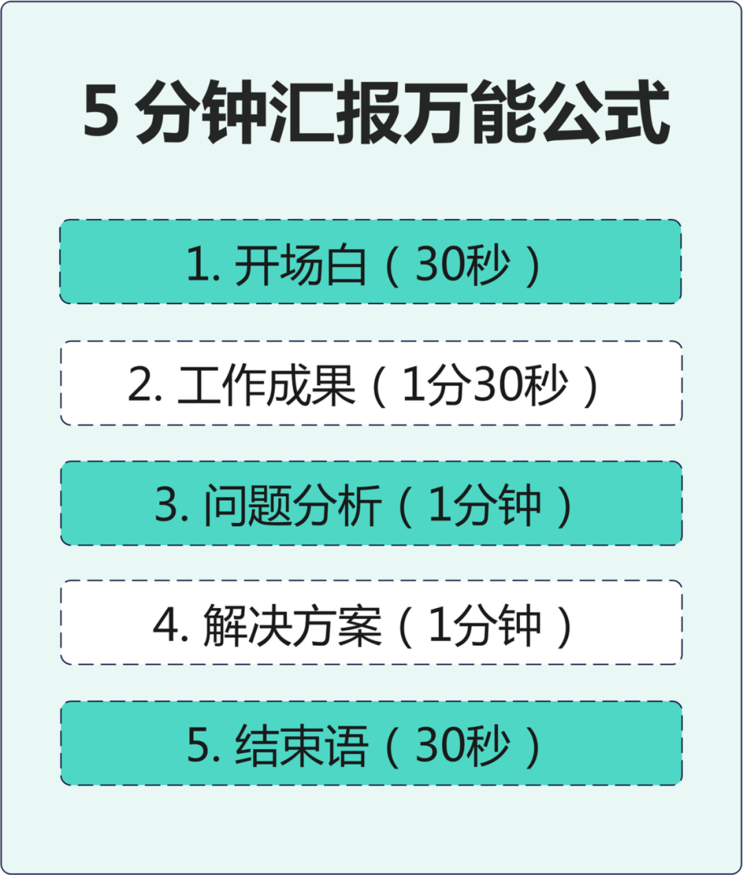 工作经验分享开场白和结束语怎么说比较好,怎样做好5分钟汇报工作发言稿？