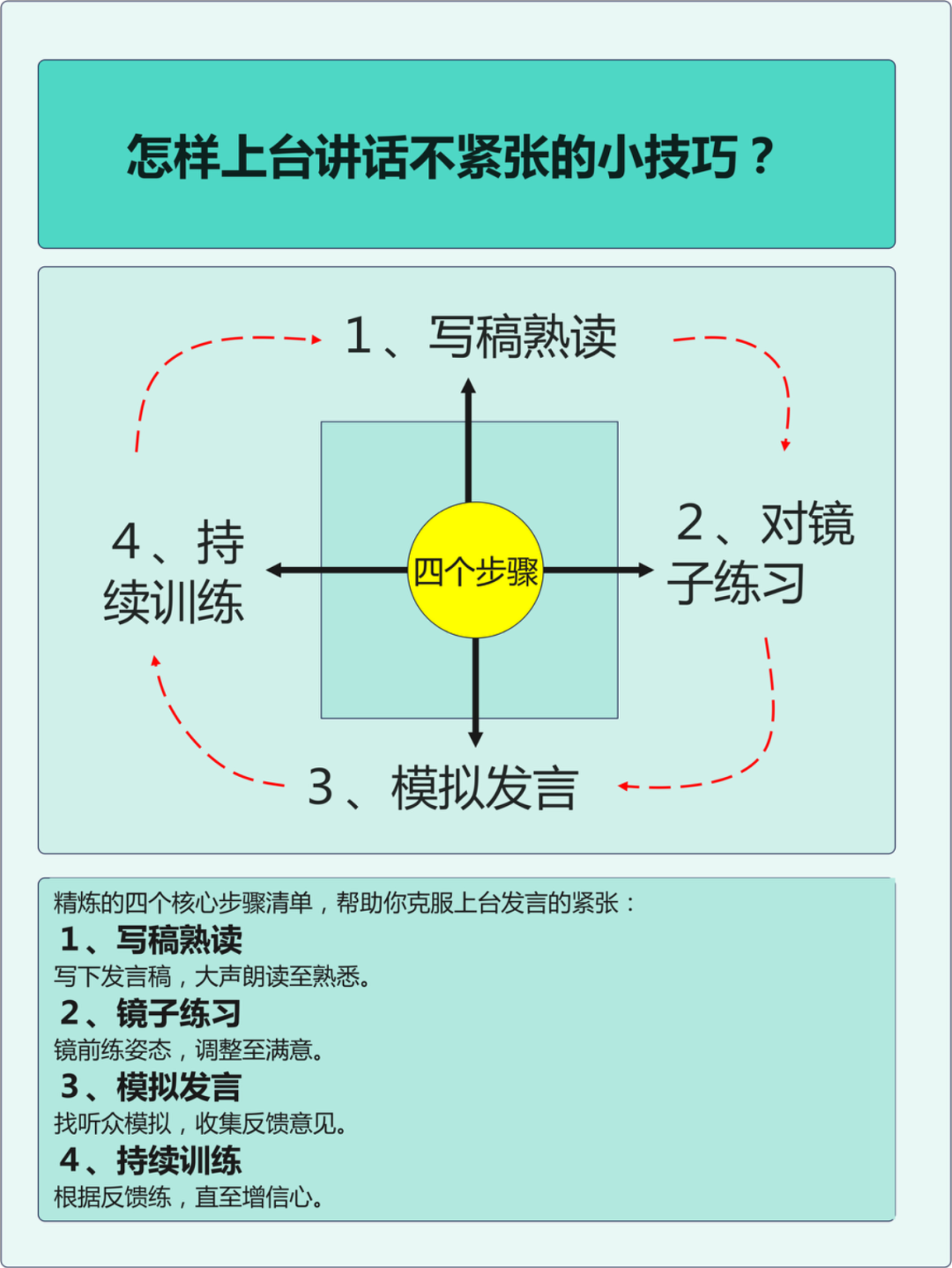 上台紧张怎么办