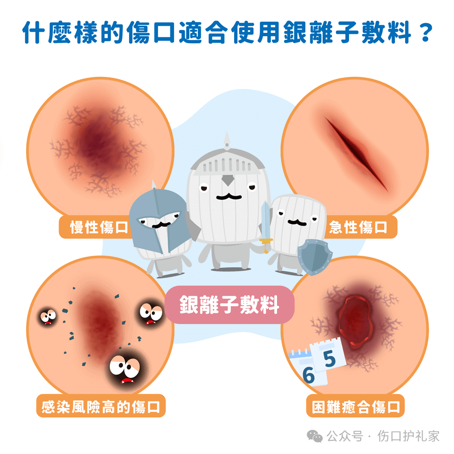 为什么用银敷含银敷料（Silver Dressing）_https://www.jmylbn.com_新闻资讯_第2张