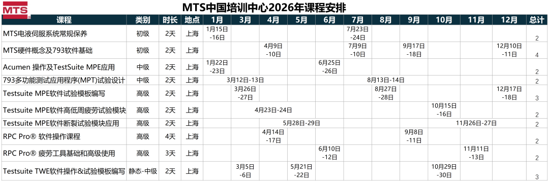 MTS中國培訓中心2026培訓課程