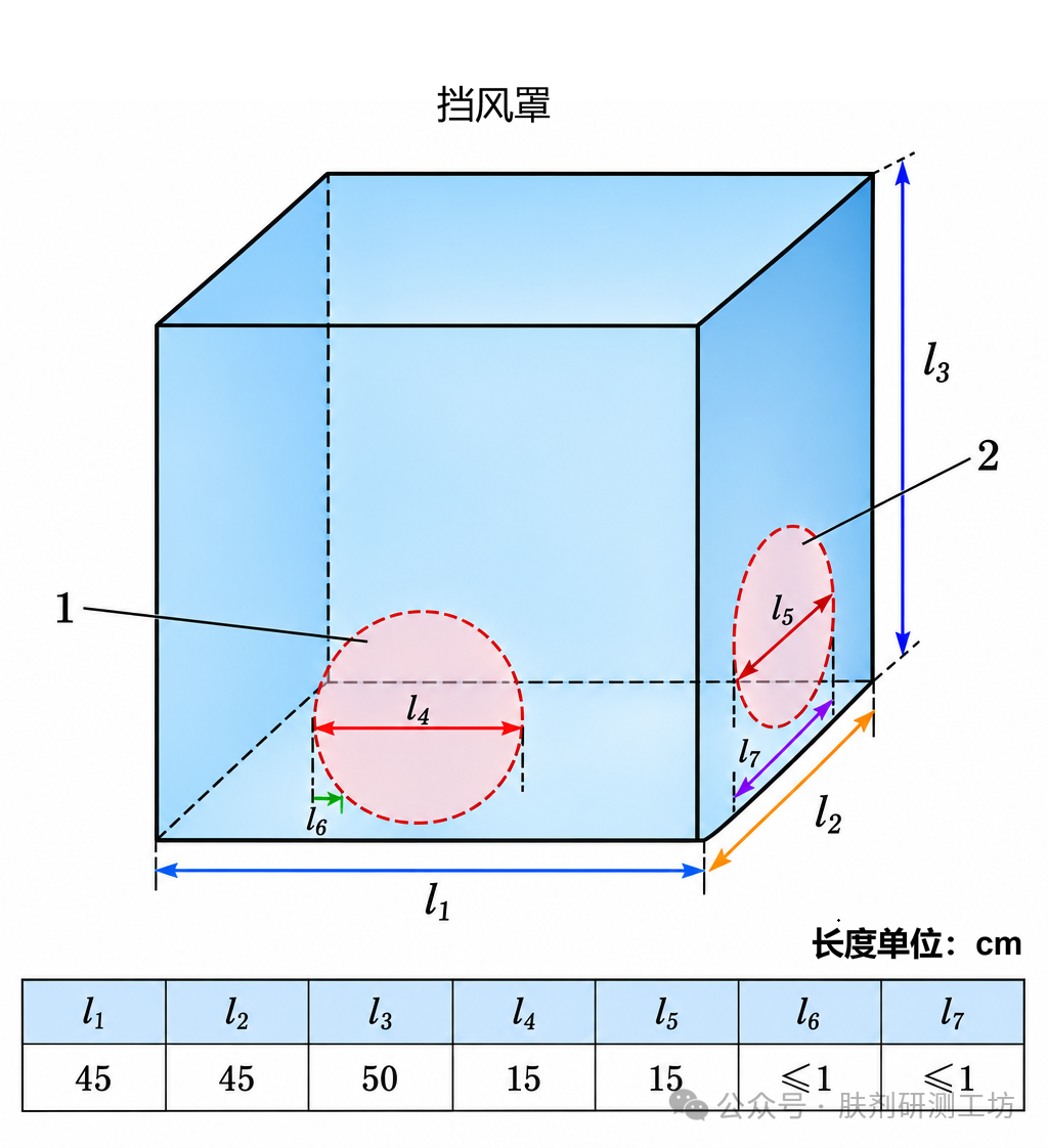 想搞懂经表皮水分流失（TEWL）：原理、方法、标准，一篇讲清