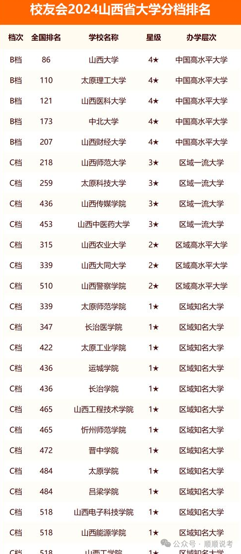 中北大學在中國排第幾_中國中北大學排名_中北大學排名