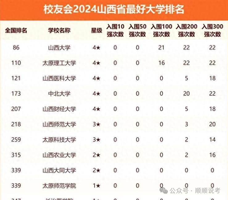 中北大学在中国排第几_中北大学排名_中国中北大学排名