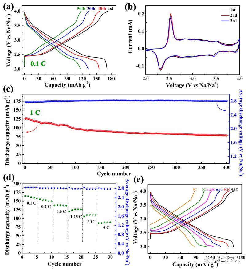 Small 一种高容量 高倍率的o3型层状高镍钠离子电池正极材料 能源学人 微信公众号文章阅读 Wemp
