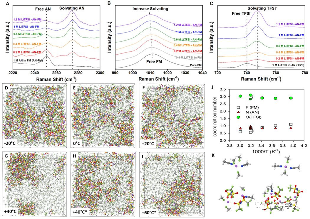 孟颖教授等 液化气电解液助力 60 55 宽温范围锂金属电池 电源技术杂志 微信公众号文章阅读 Wemp