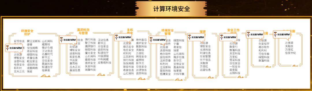 13计算环境安全