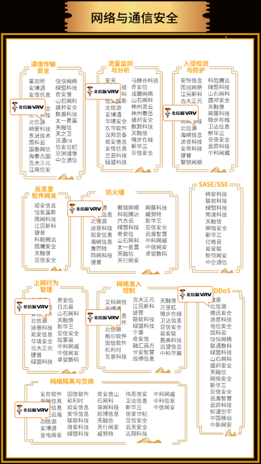 01网络与通信安全